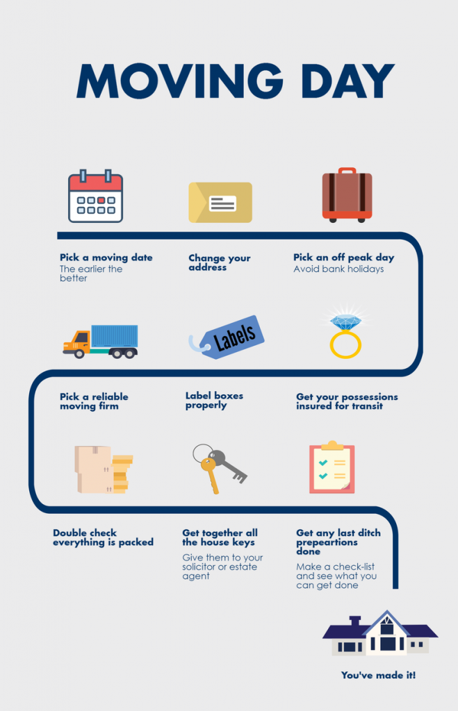 Moving day checklist inforgraphic