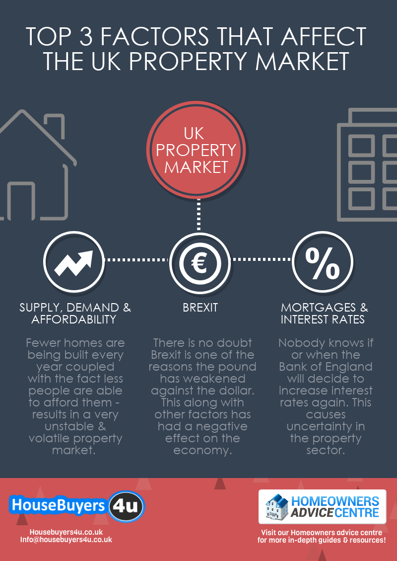 Is Britain's Property Market About to Crash? House Price's Set for New