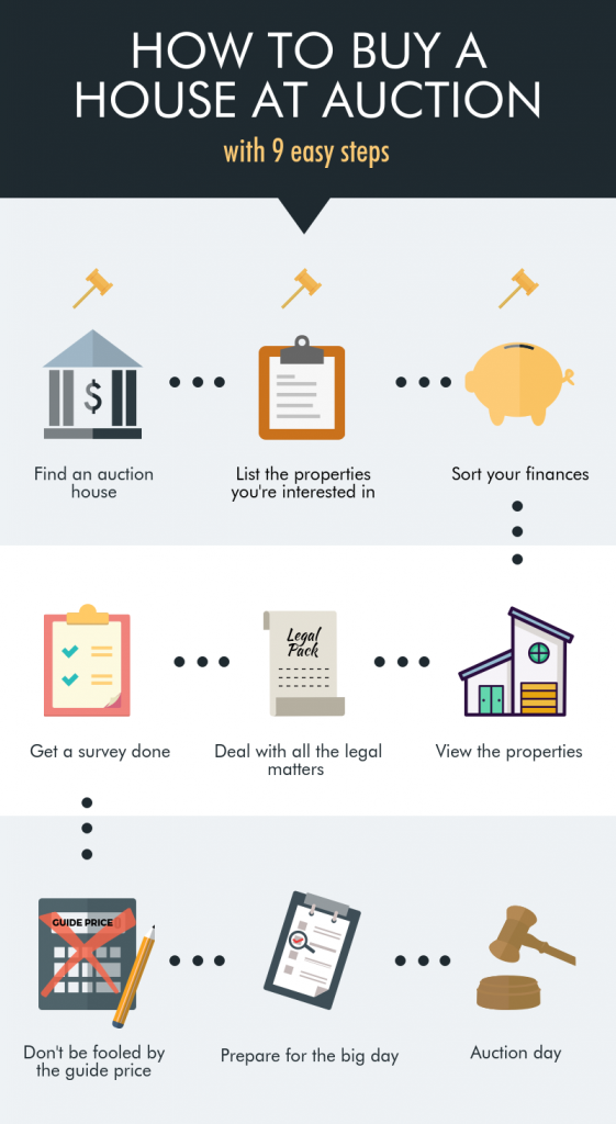 How to buy a house at auction with 9 easy steps
