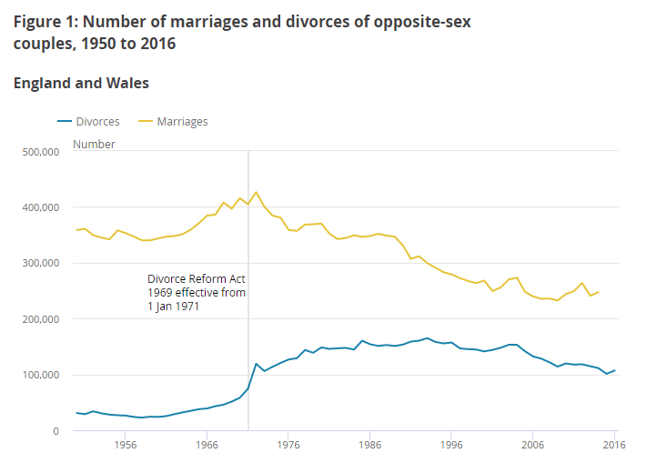 Divorce Should I Sell my House Before or After? Housebuyers4u