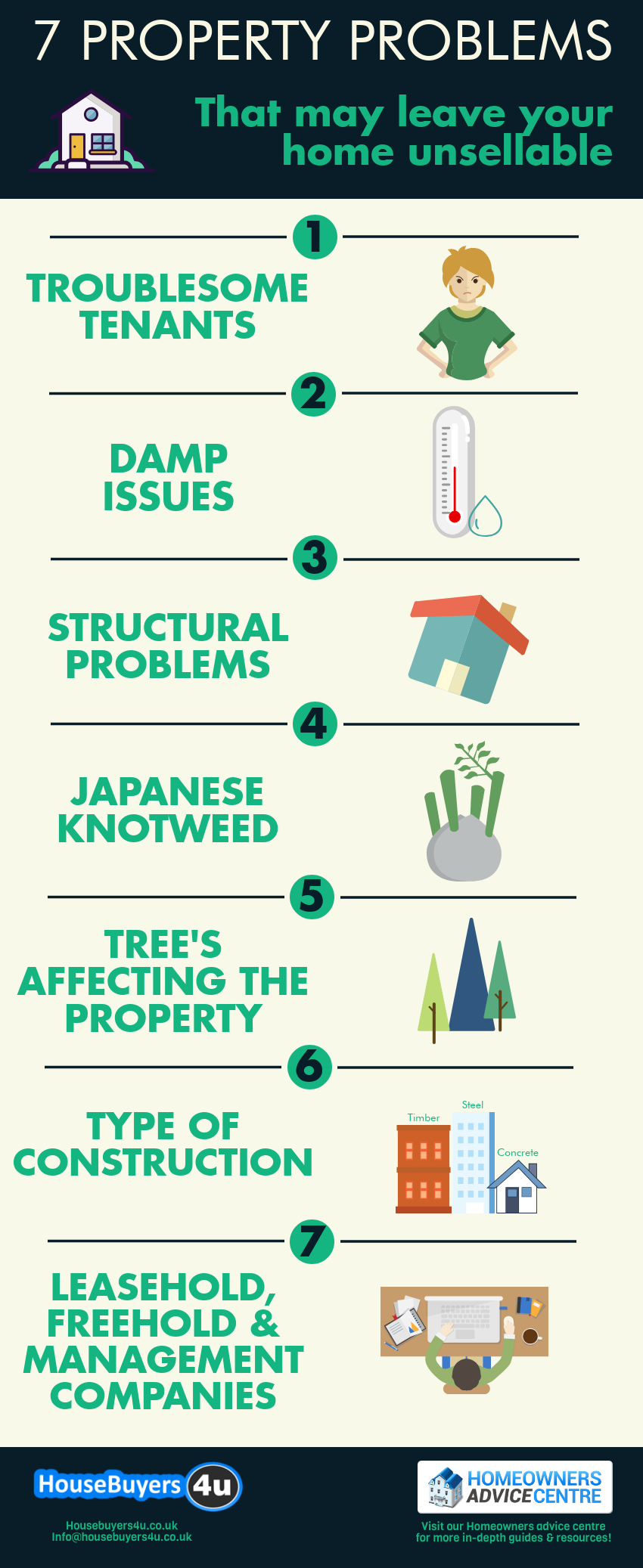 7 Property Problems that may leave your home unsellable infographic