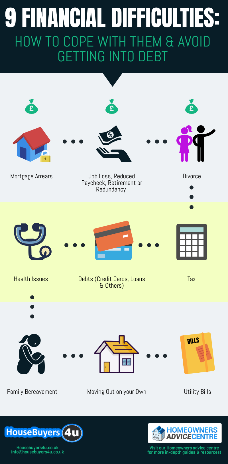 9 Financial Difficulties - How to cope and avoid debt infographic image