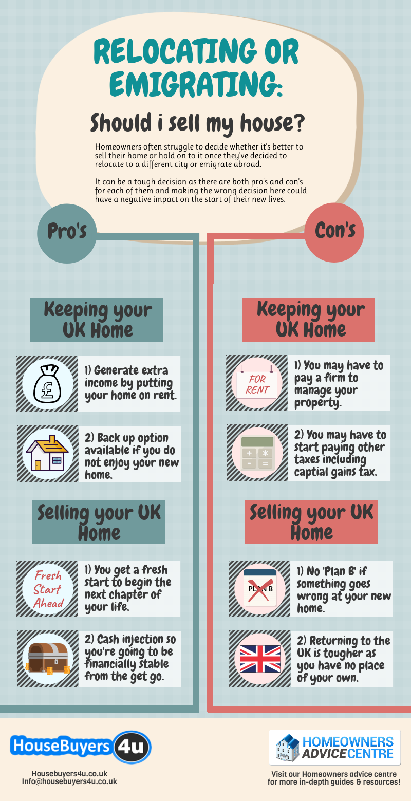 Relocating or Emigrating: Should I Sell My House? Infographic Image