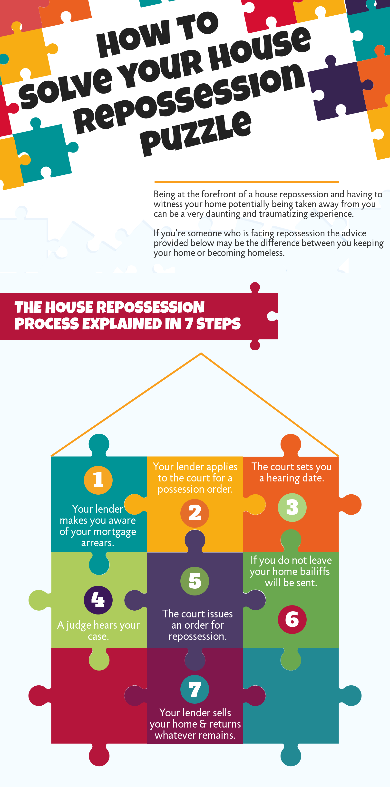The house repossession process explained in 7 steps
