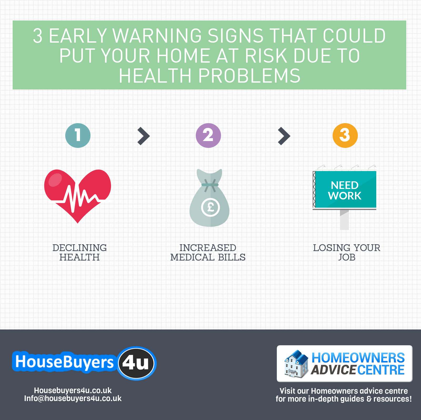 3 early warning signs that your home is at risk due to health problems infographic
