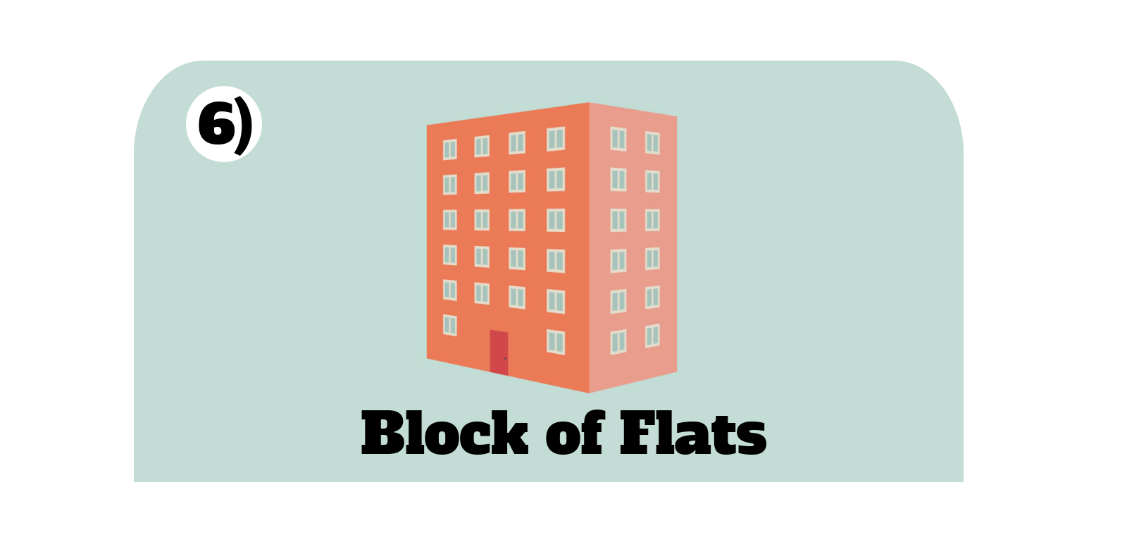Block of flats type of property