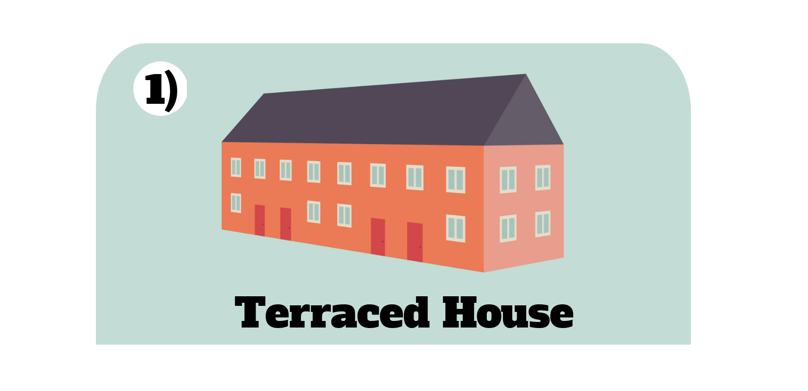 A typical terraced type of house