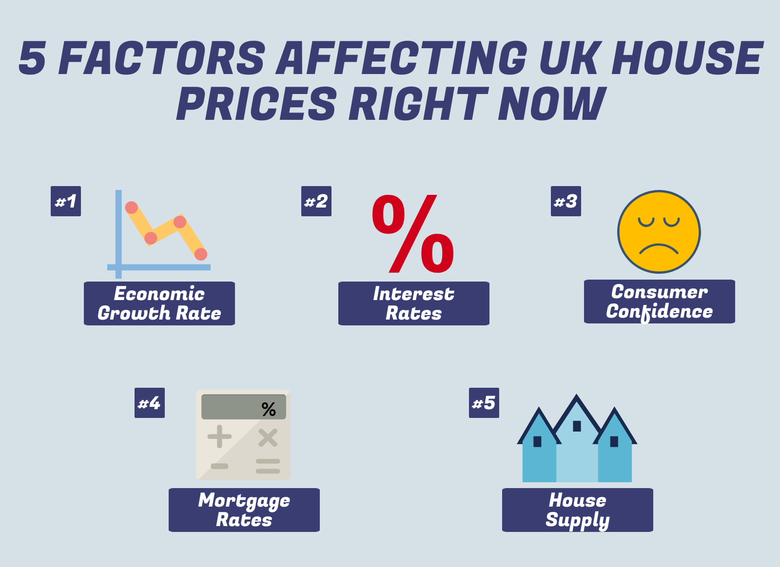 5 factors affecting uk house prices right now