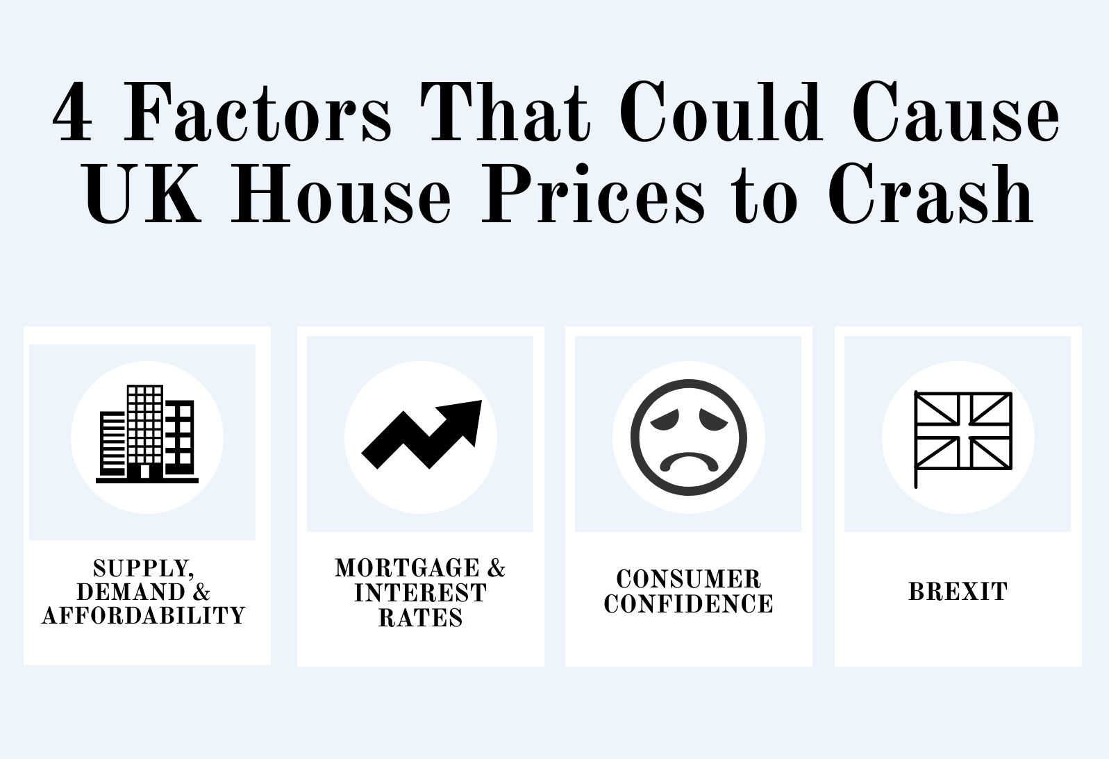 4 Factors that could cause uk house prices to crash (supply, mortgage & interest rates, Consumers, Brexit)