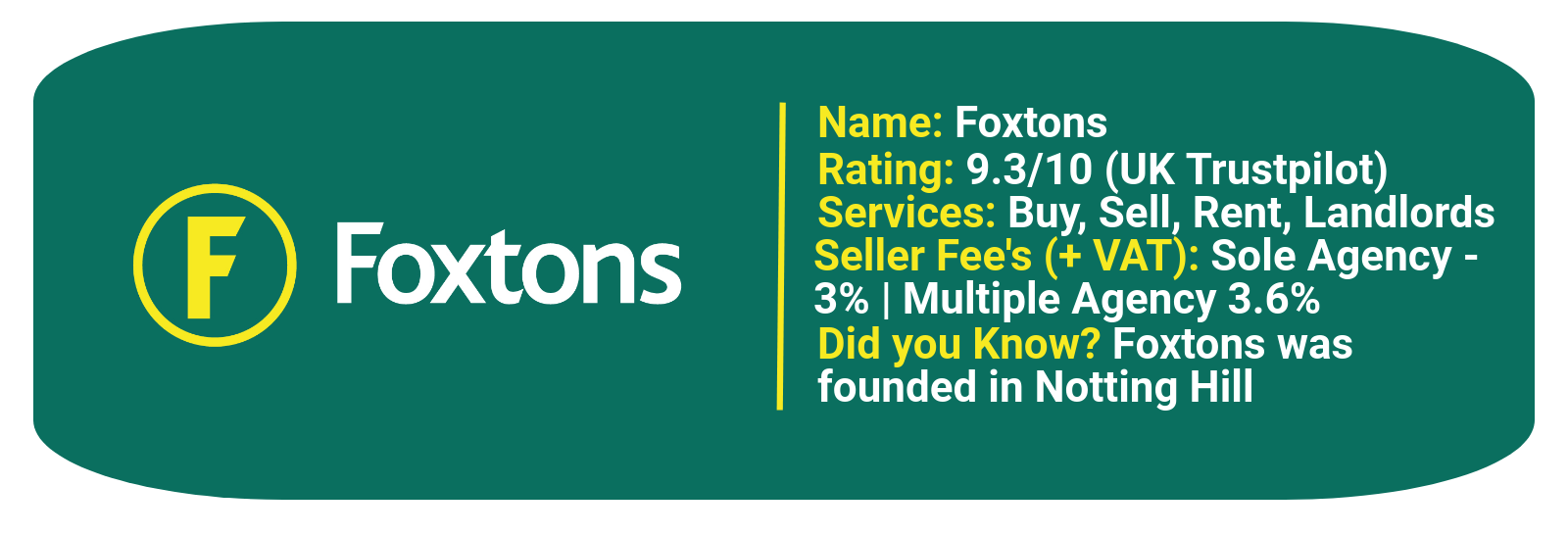 Foxtons statistics featuring rating, services & seller fee's