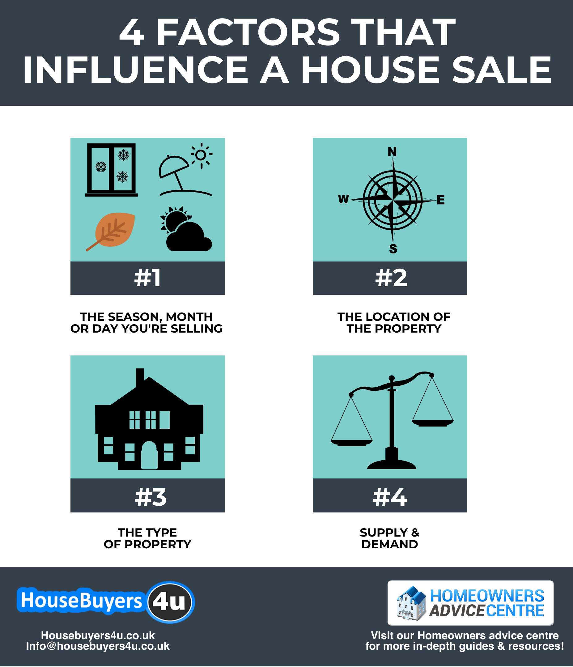 4 factors that could cause the price of your house to change