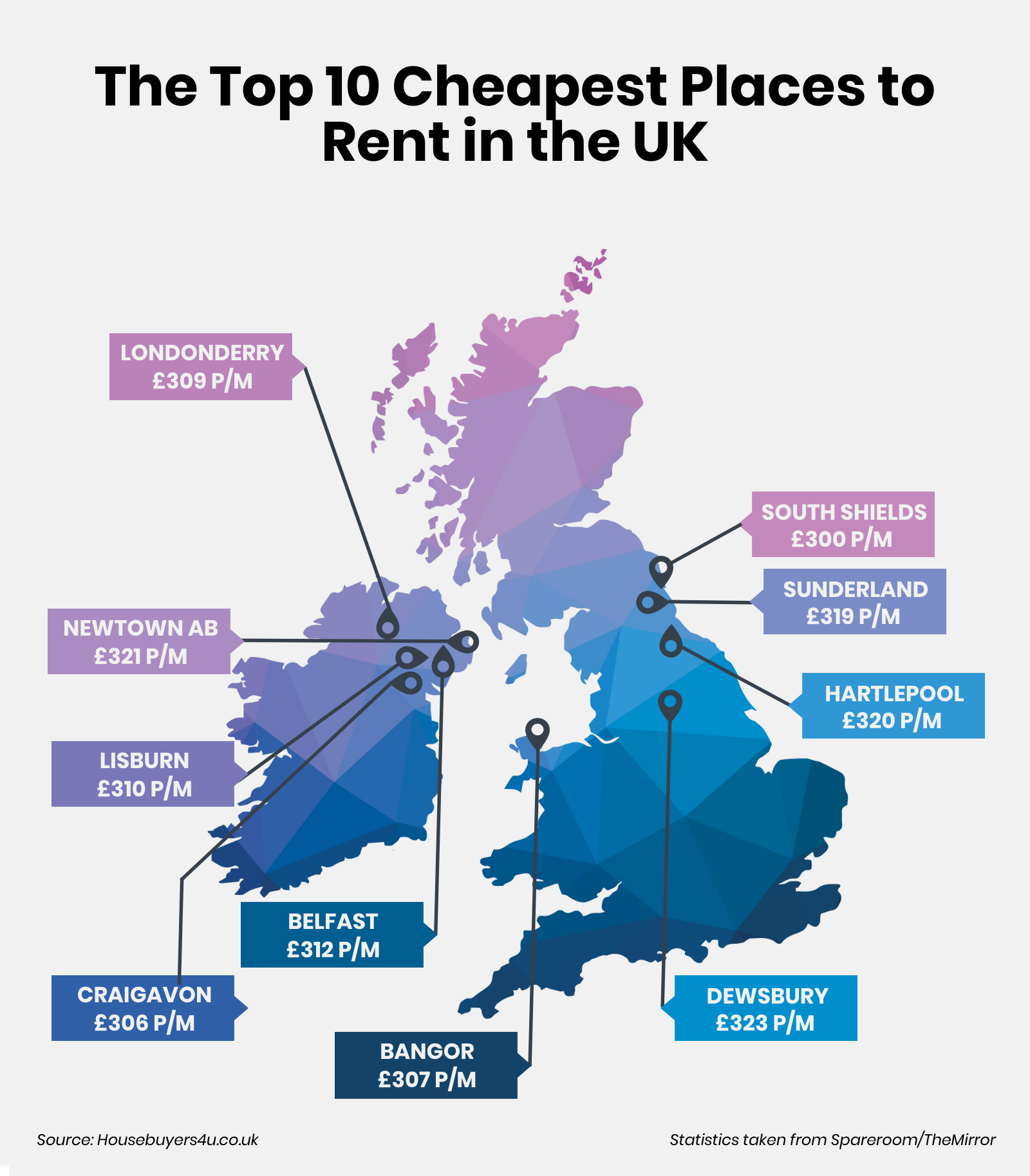 An infographic which shows the top 10 cheapest cities to rent in the UK