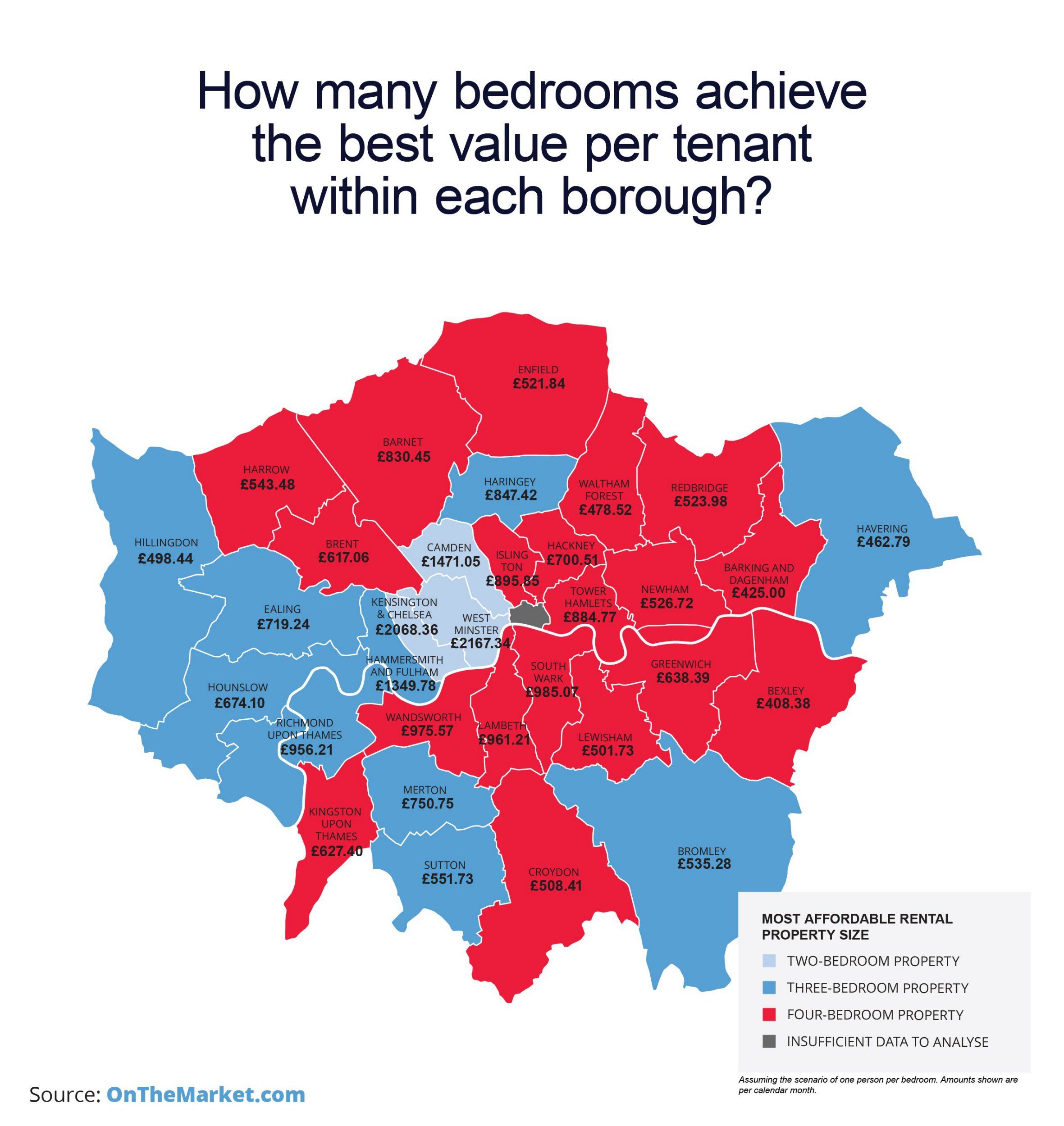 An infographic which shows how many bedrooms achieve the best value per tenant within each borough