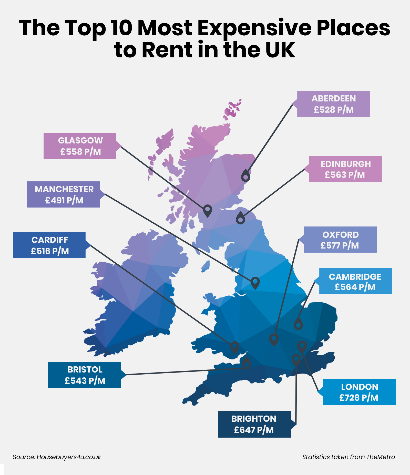 An infographic which shows the top 10 most expensive cities to rent in the UK