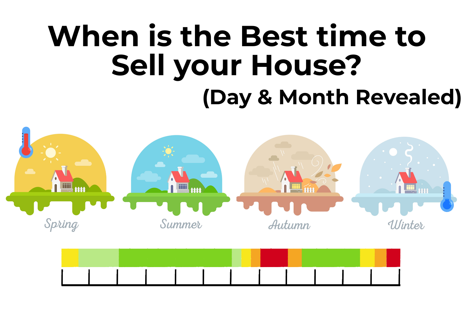 What Is The Best Time To Sell A Home