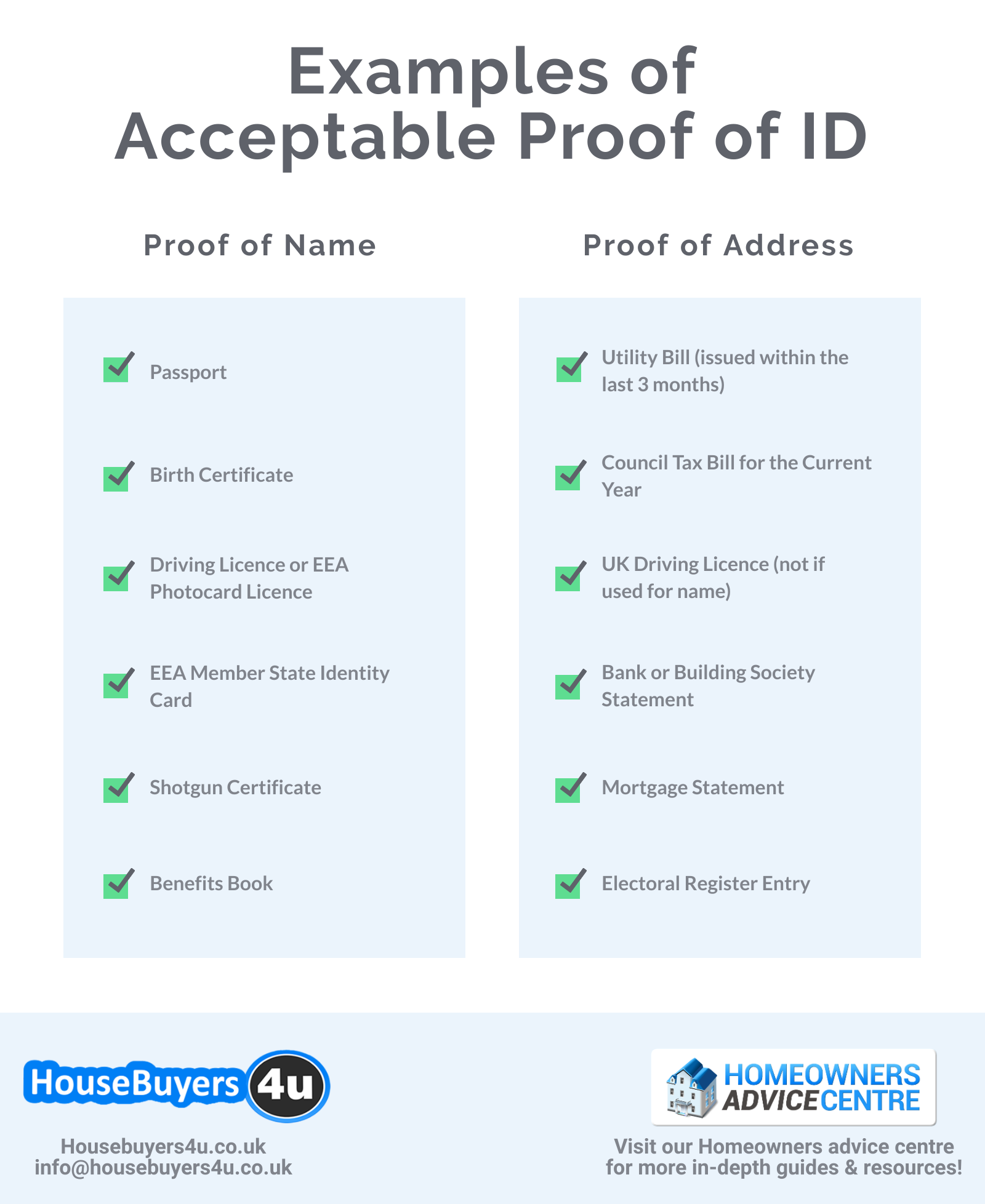 Acceptable proofs of ID that are needed when selling or buying a house
