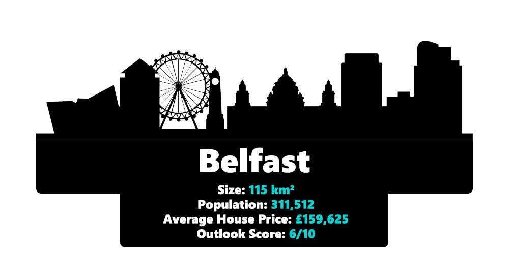 Belfast city statistics including it's size, population, average house price and outlook score in 2020