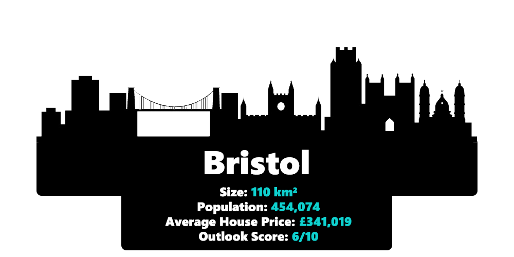 Bristol city statistics including it's size, population, average house price and outlook score in 2020