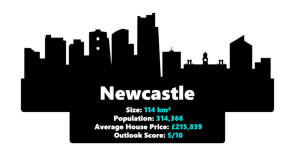 Newcastle city statistics including it's size, population, average house price and outlook score in 2020
