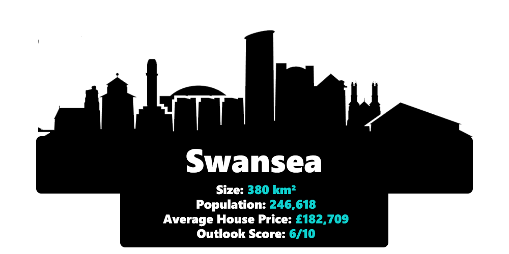 Swansea city statistics including it's size, population, average house price and outlook score in 2020