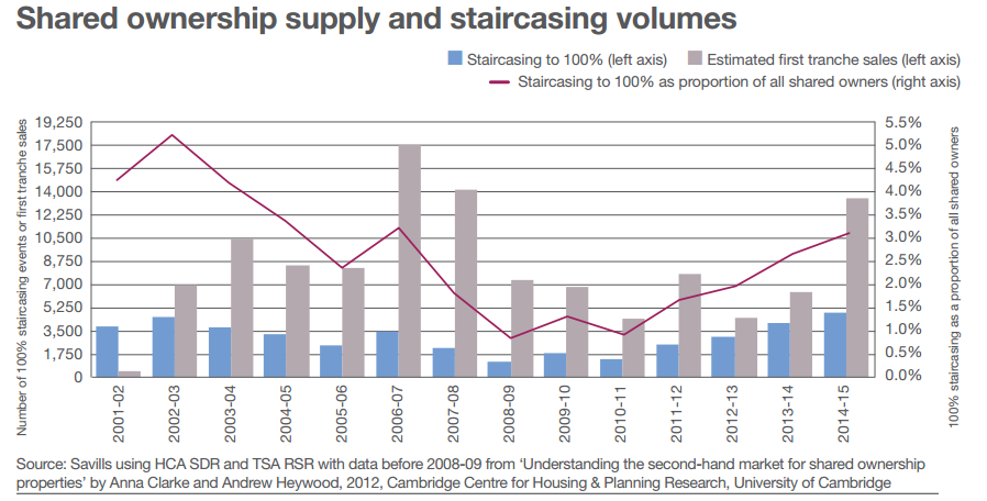 Everything you Need to Know About Shared Equity - Housebuyers4u