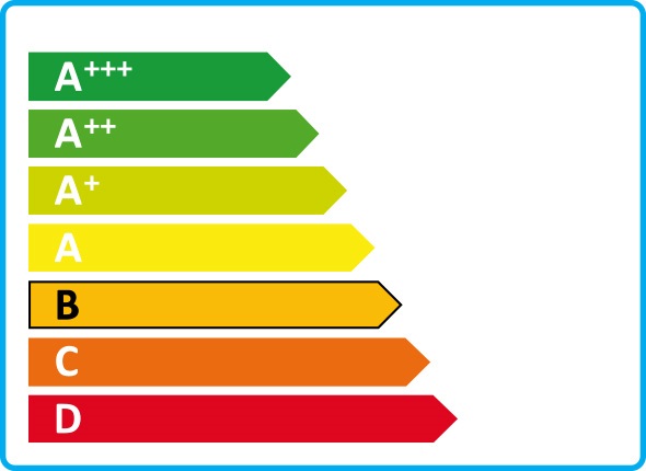 Energy labels rating