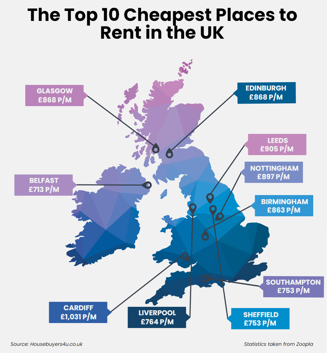 An infographic which shows the top 10 cheapest cities to rent in the UK