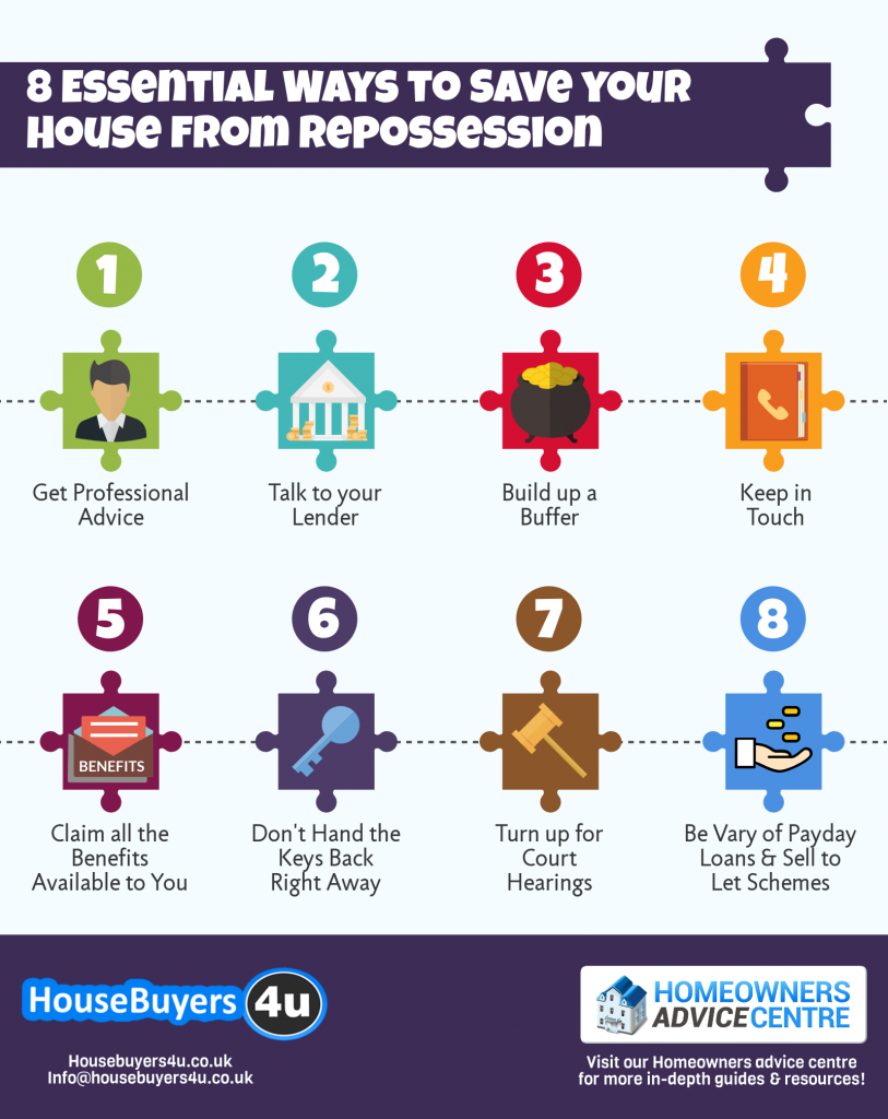 How to Stop House Repossession A Comprehensive Guide Housebuyers4u