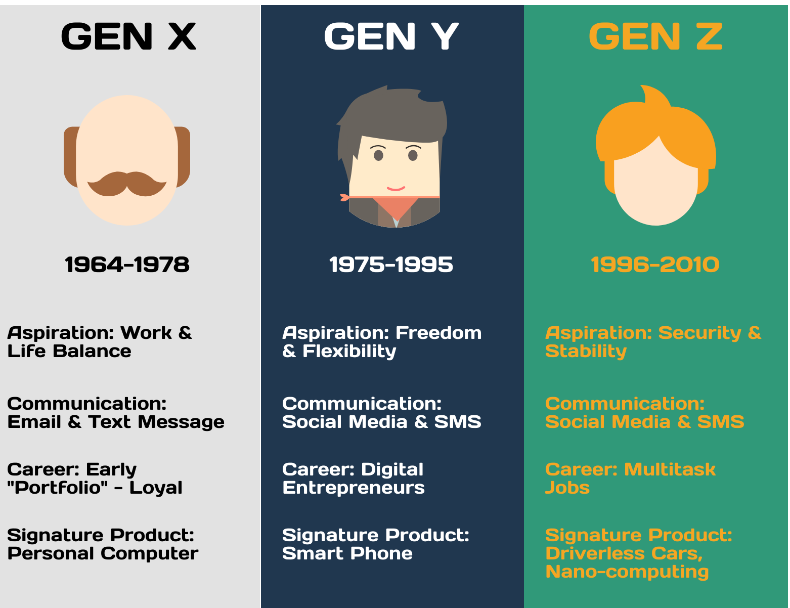 Gen Z Years Range Hot Sex Picture