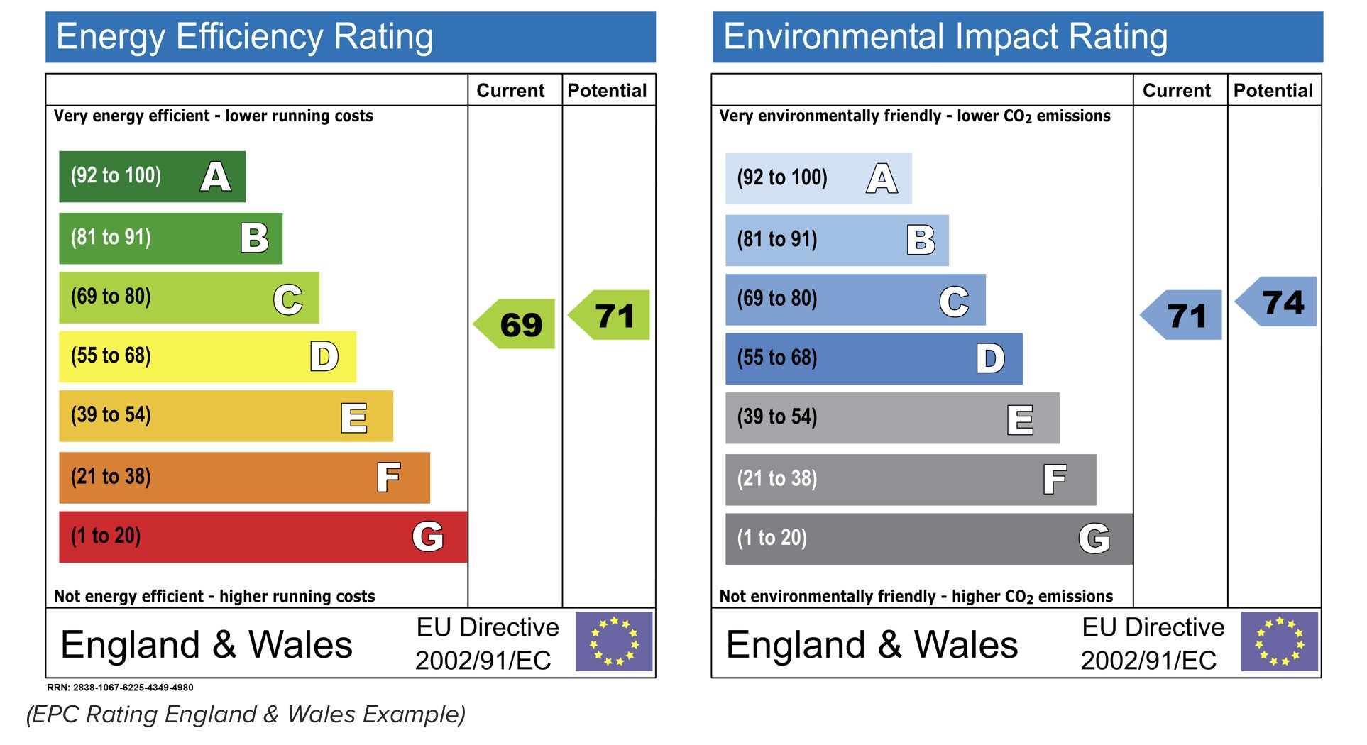 Energy efficiency rating chart 