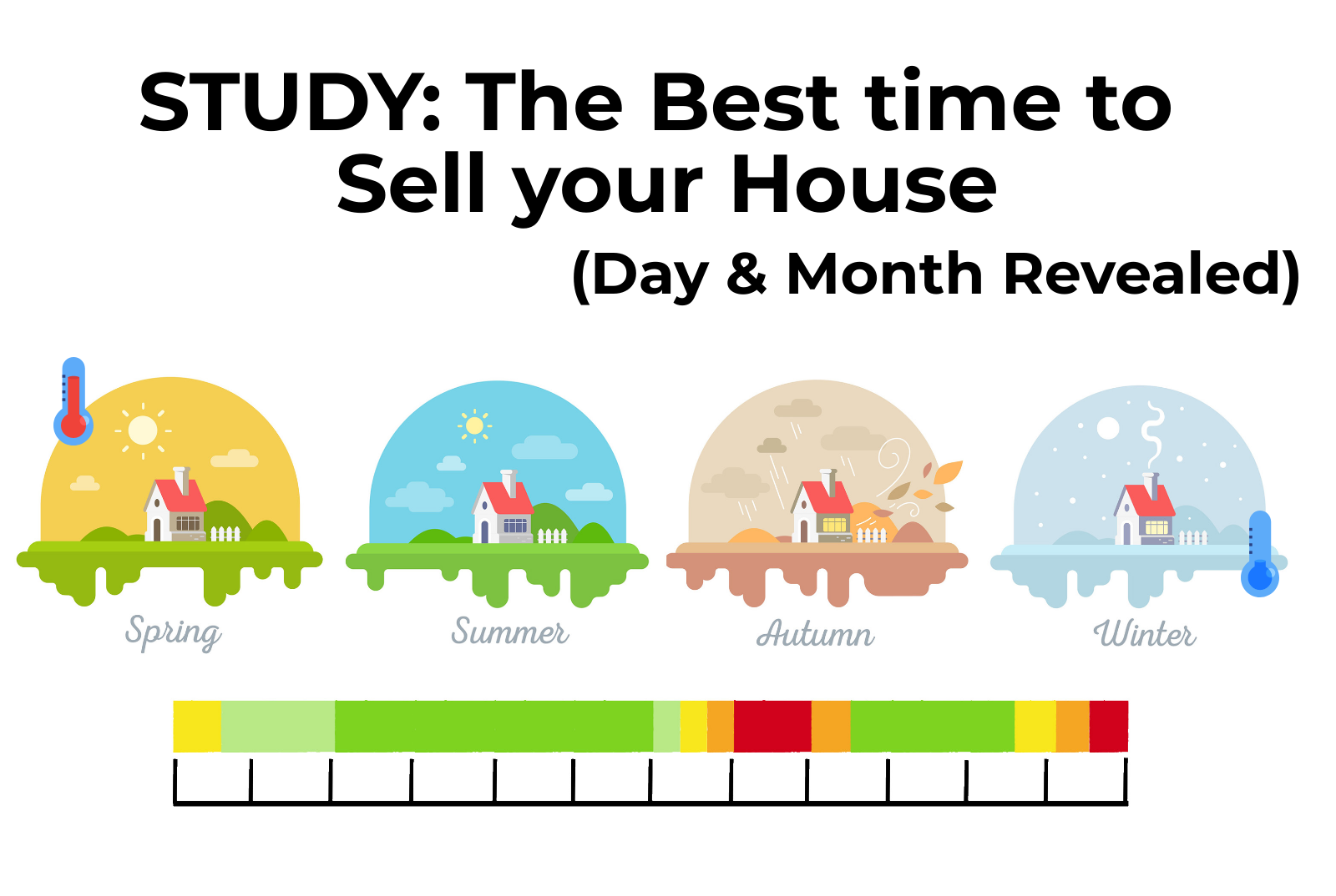 A study of the best time to sell your house, revealing the best days, months and seasons