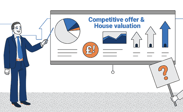 An offer and home assessment