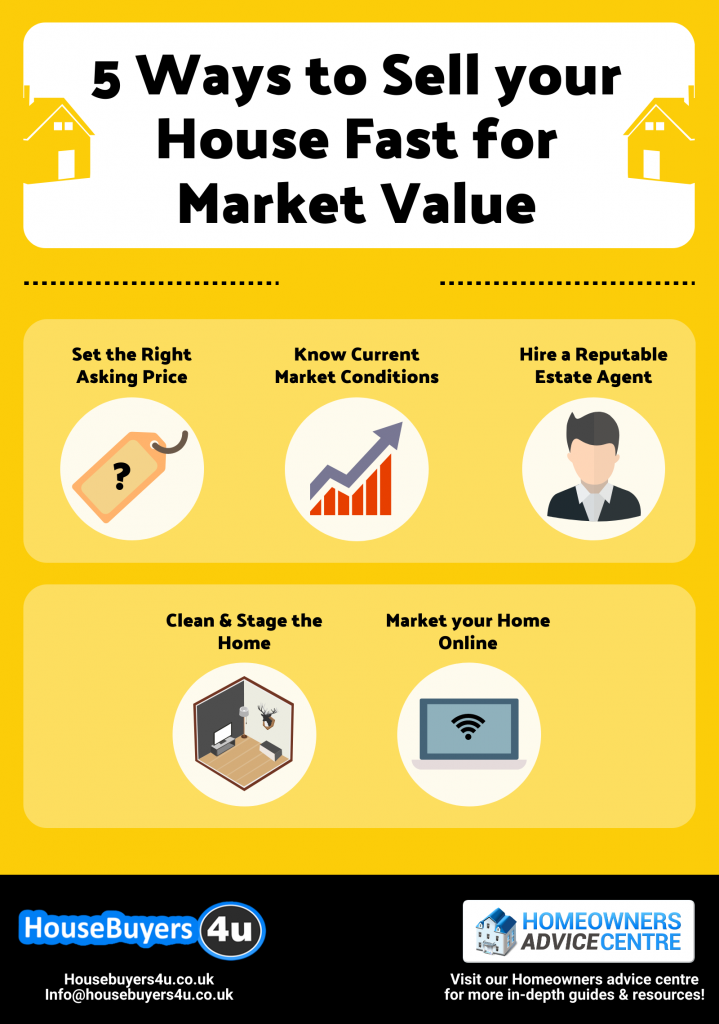 5 tips to sell your house fast for market value