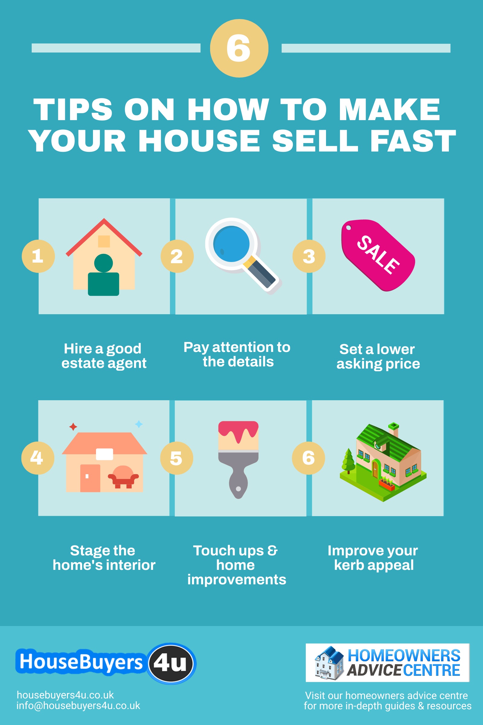 How To Make Your House Sell Fast In Any Market