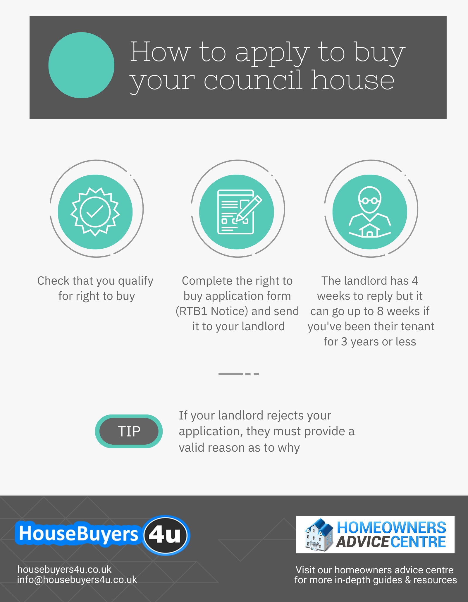 How to buy your council house 3 step process