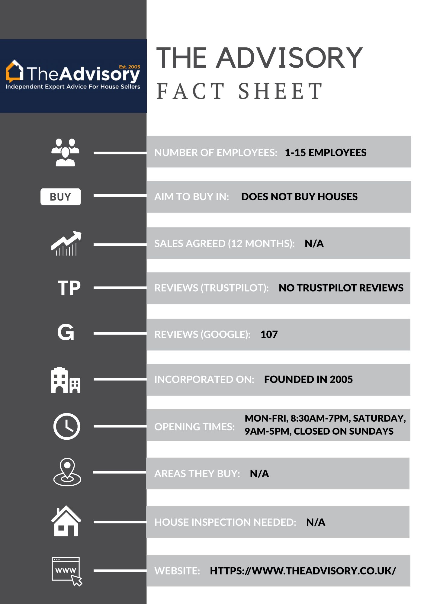 The Advisory house buyer fact sheet