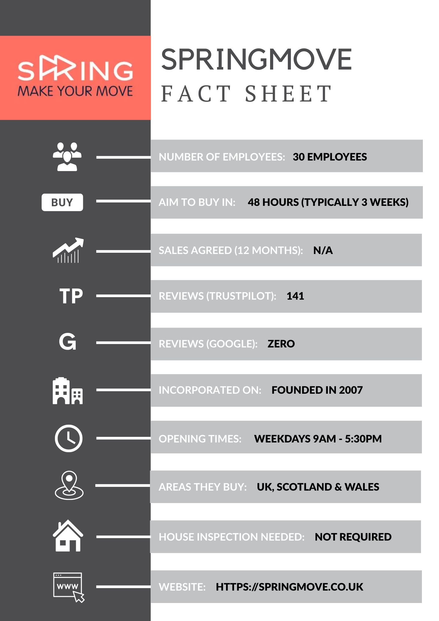 Springmove fact sheet