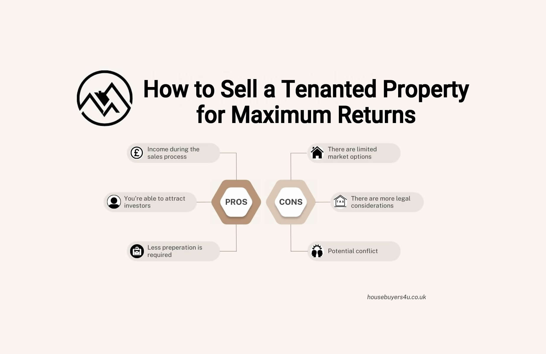 How to Sell your Tenanted Property for Maximum Returns 