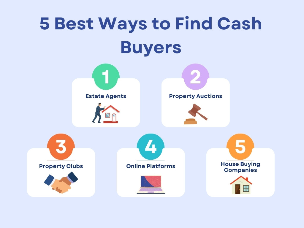 The Best way to Find Cash buyers