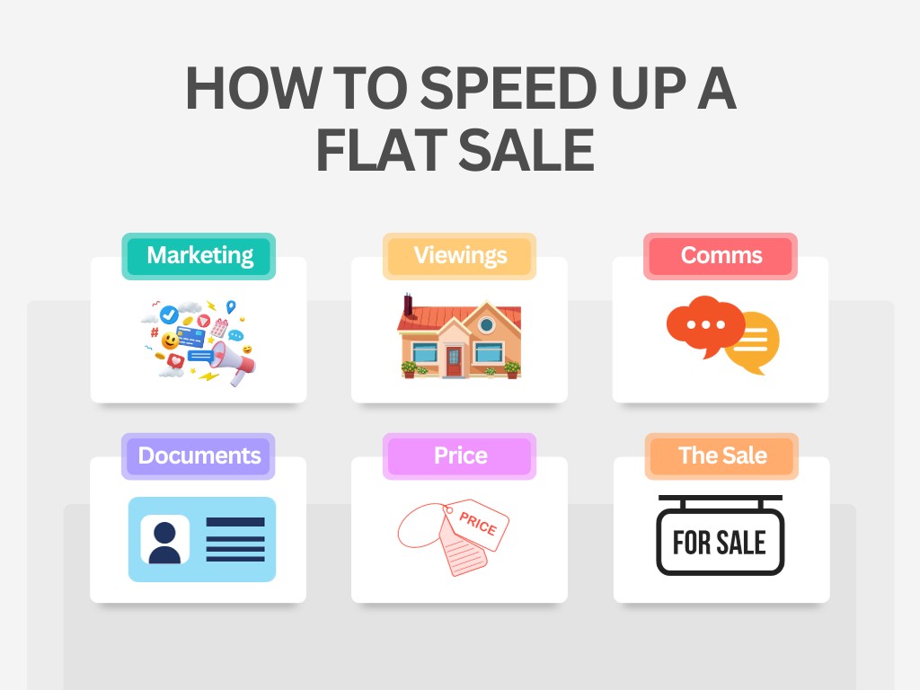 How to speed up a flat sale