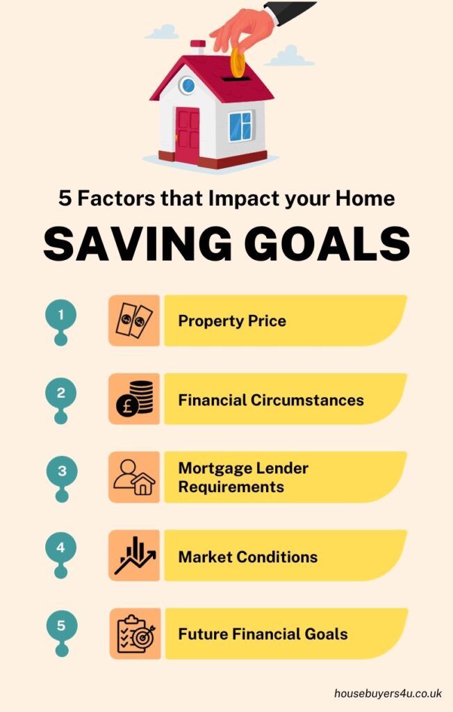 5 factors that can impact your house saving goals