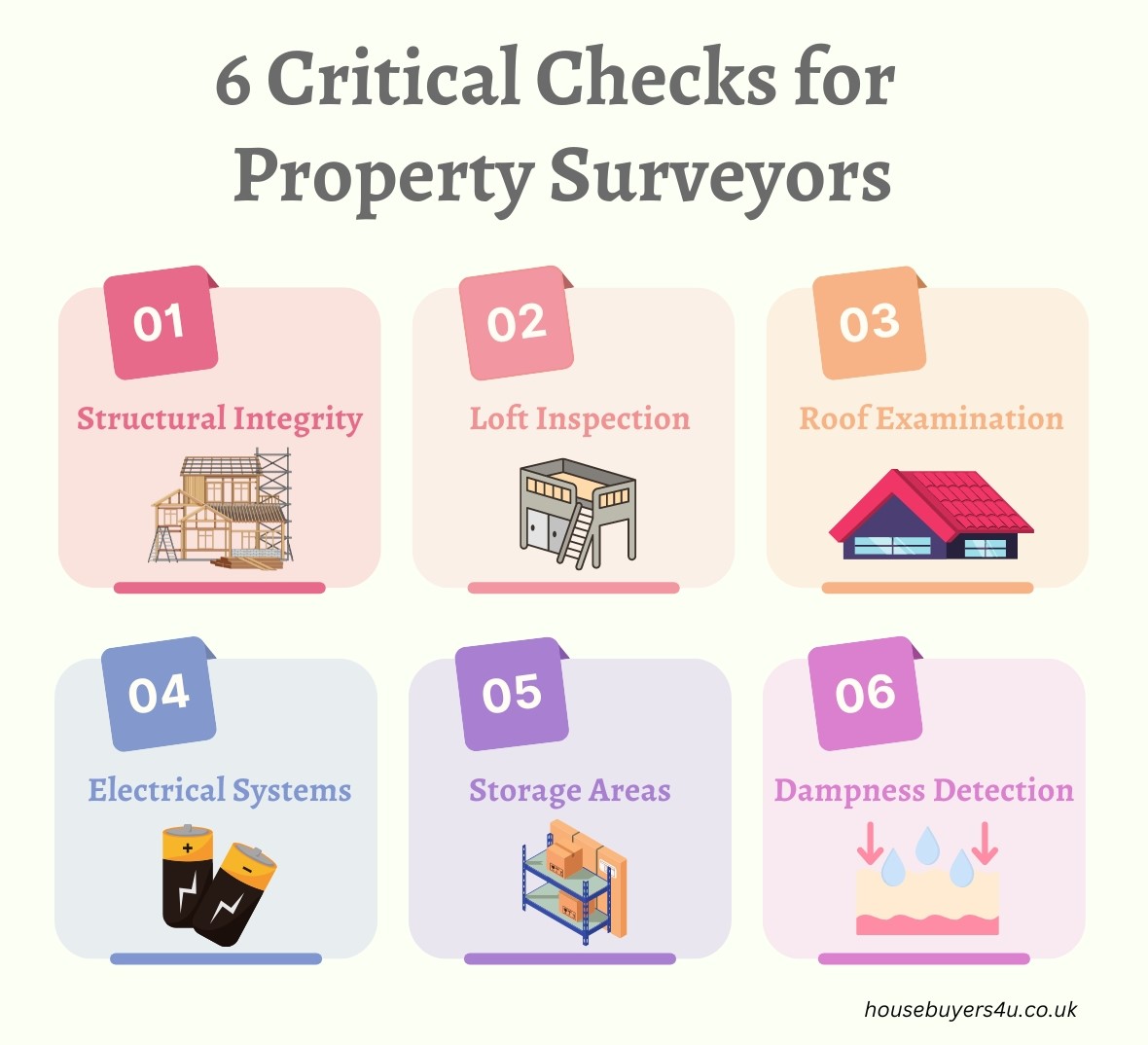 6 key areas surveyors check during a house valuation