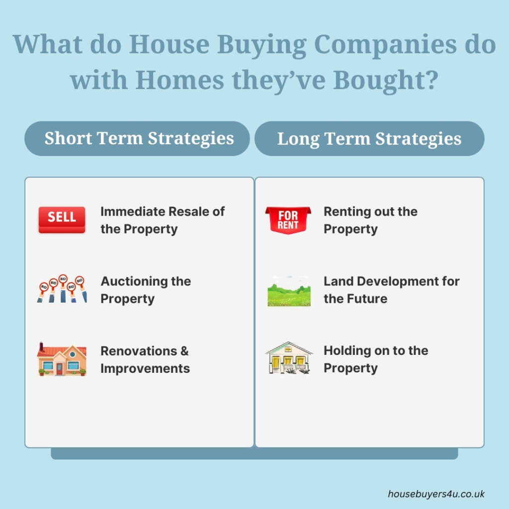 What do property buying companies do with homes they've bought