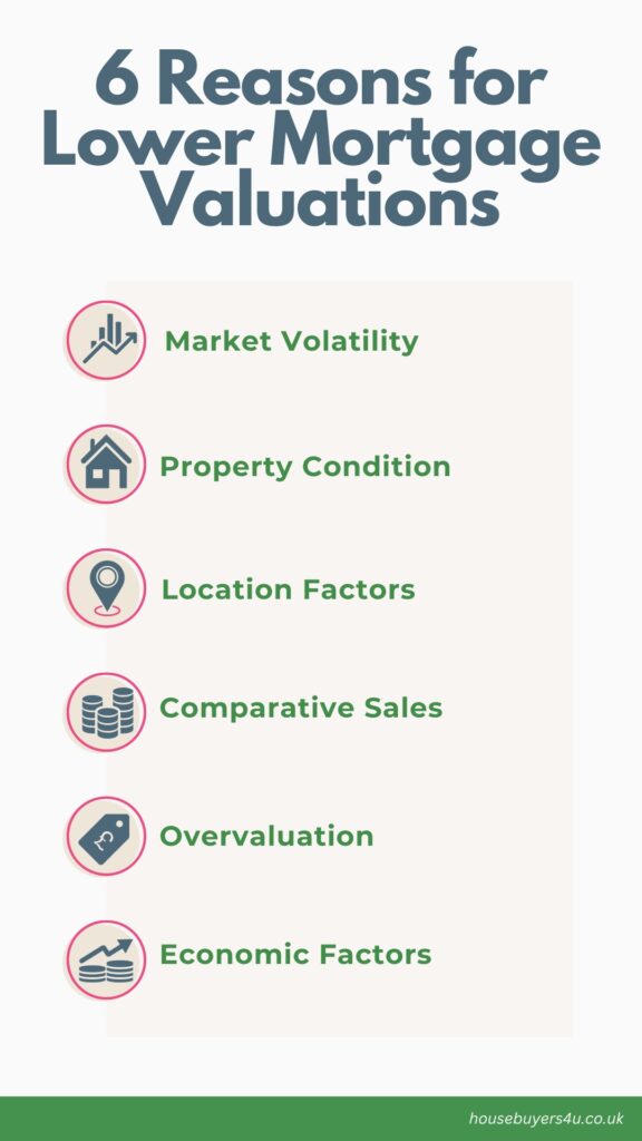 6 reasons why your mortgage valuation is lover than offer