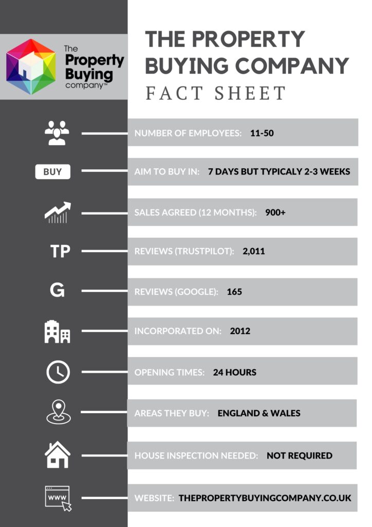 the property buying company fact sheet 2024