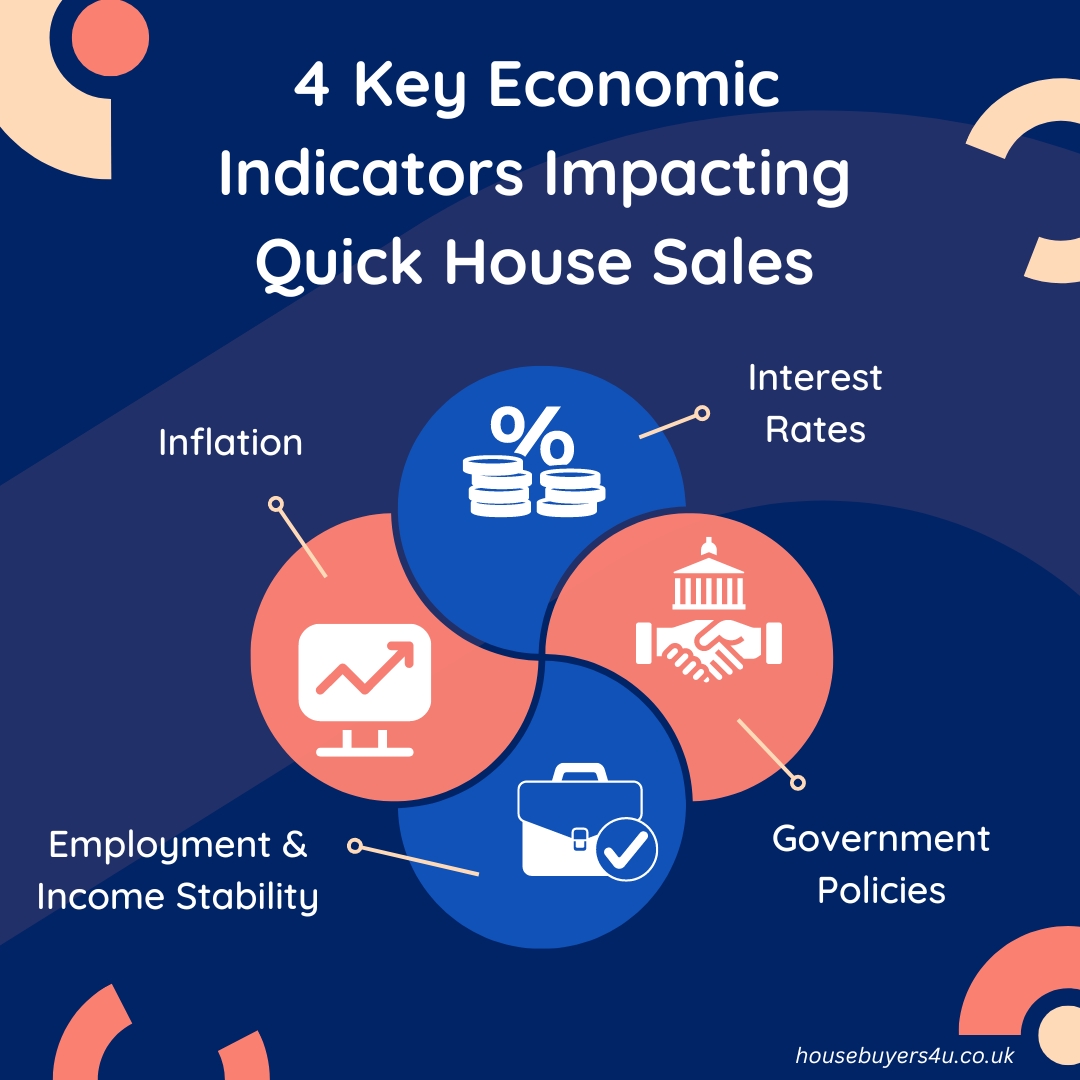 Key Economic indicators that impact quick house sale companies