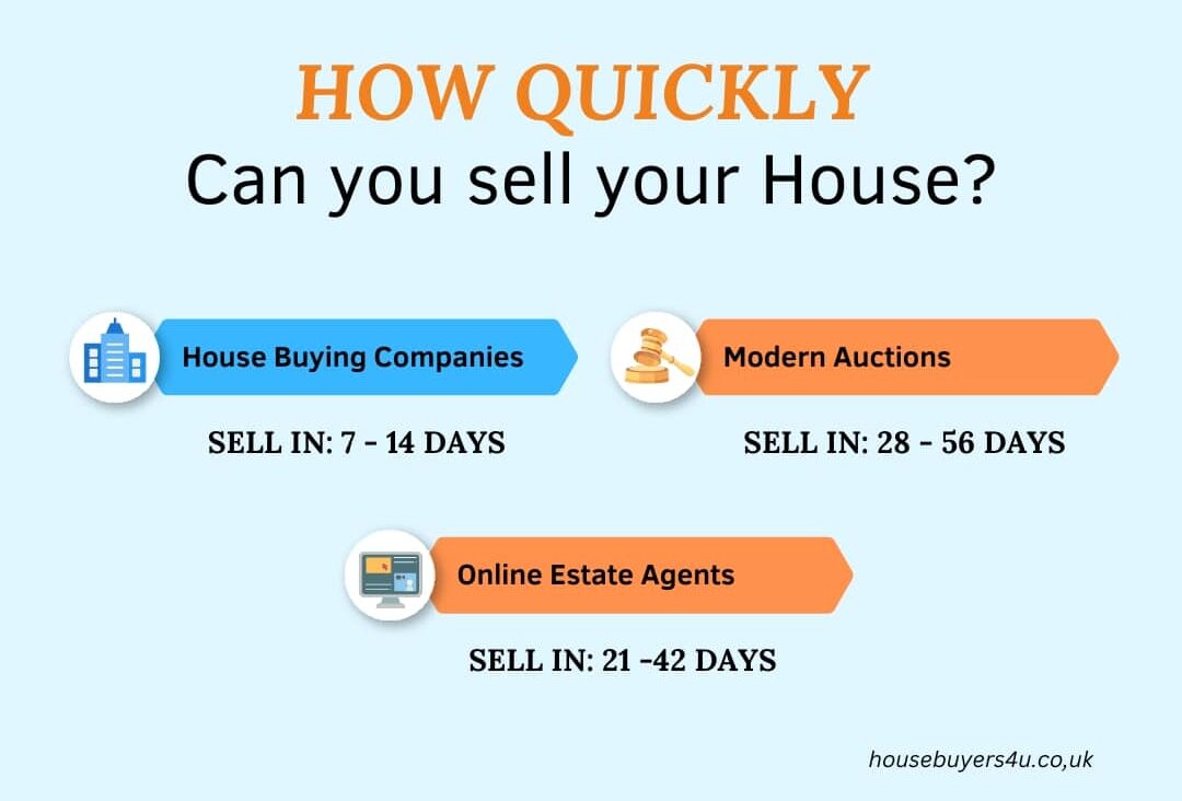 How quickly can you sell your house 2024