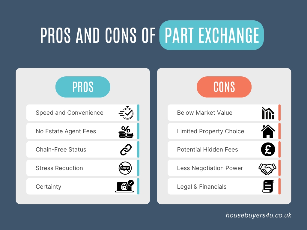 Pros and cons of part exchanging your house