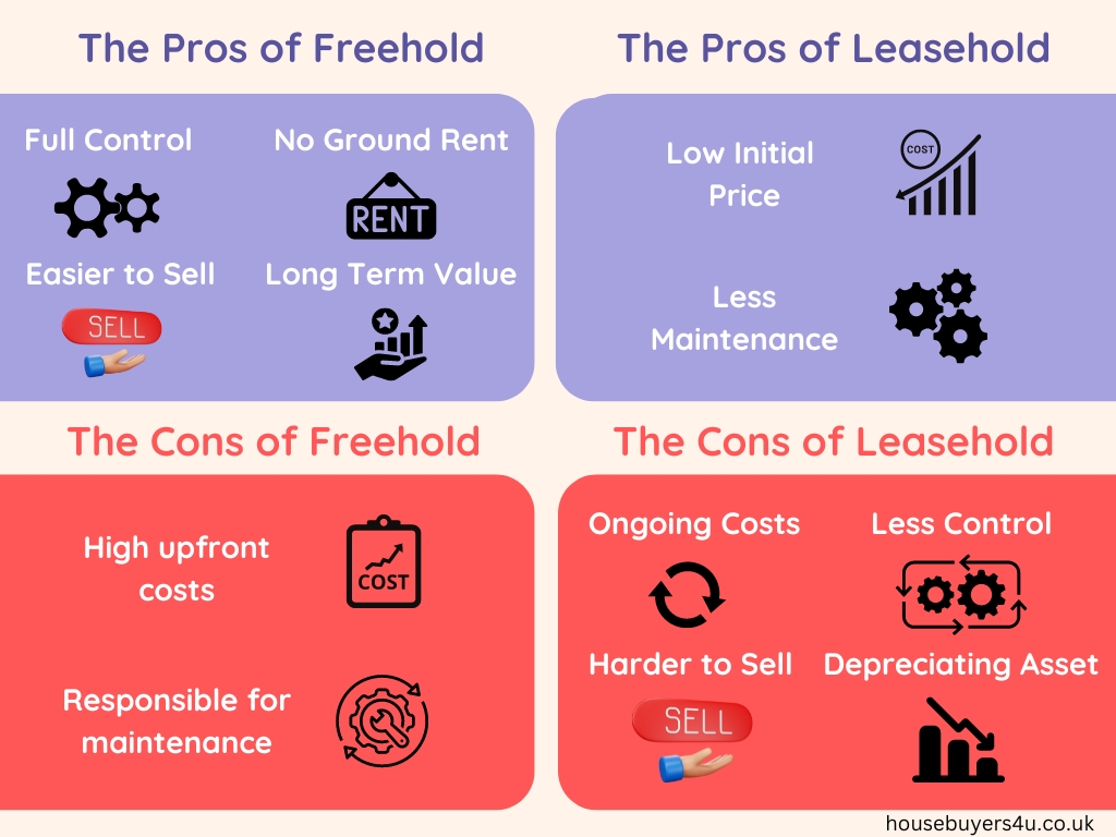 Freehold vs Leasehold Pros, Cons & Which One is Right for You?