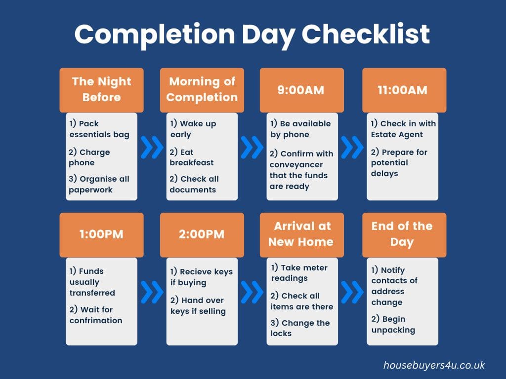 Completion day checklist for selling house and conveyancing